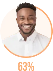 Performance tool images