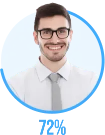 Performance tool images