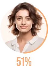 Performance tool images